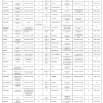 Driving and Epilepsy Chart PDF